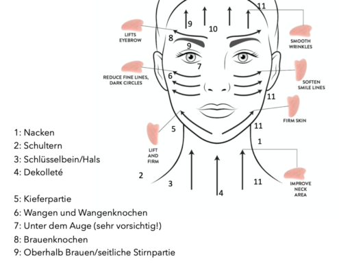 TCM Behandlung Gua Sha