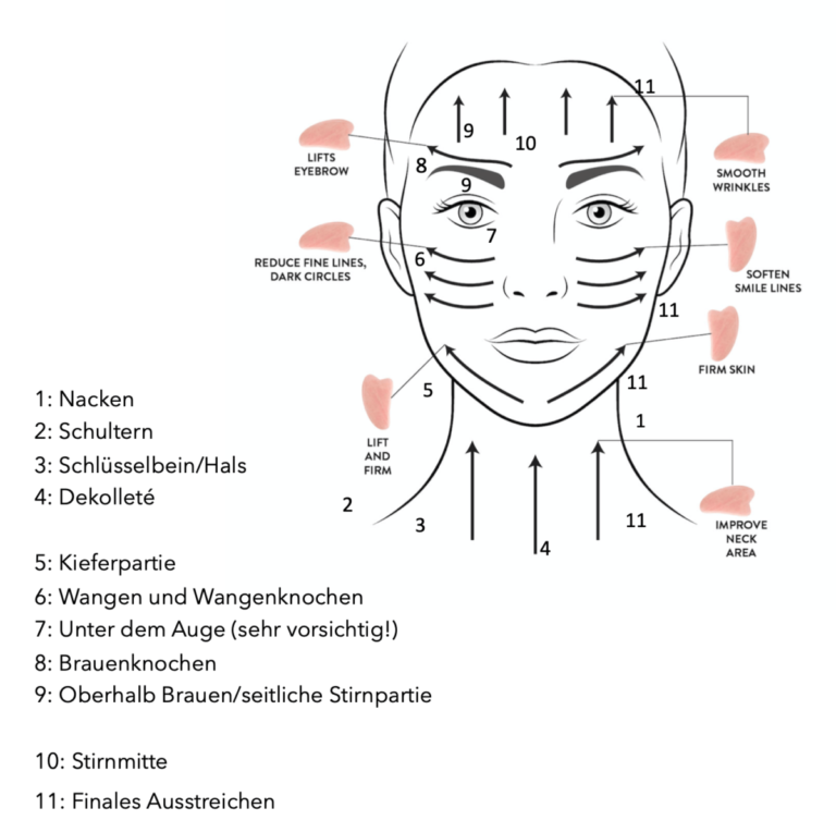 TCM Behandlung Gua Sha